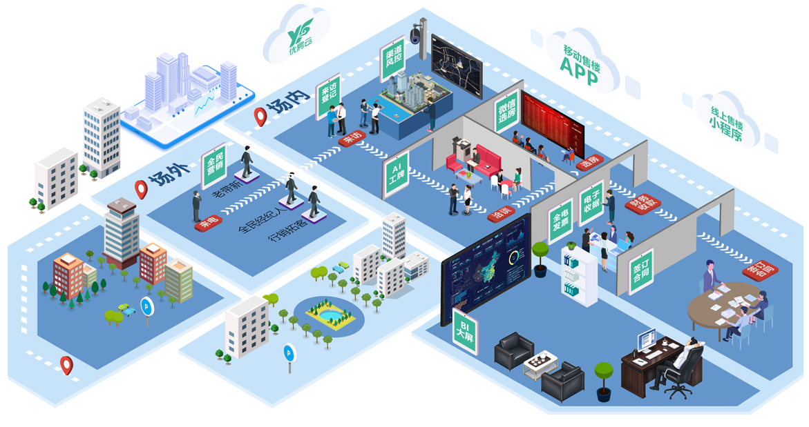 营销案场销售流程全覆盖